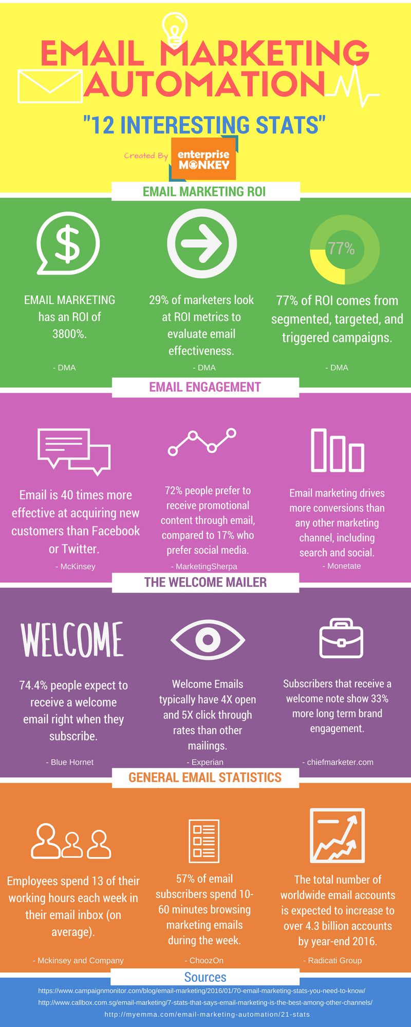 email-marketing-automation
