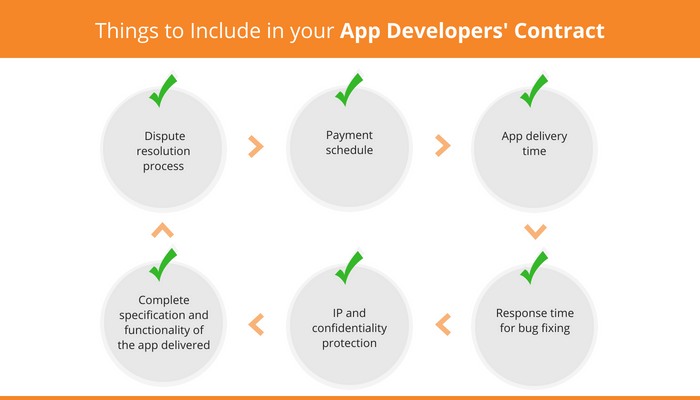 Things to Include in Your App Developers Contract