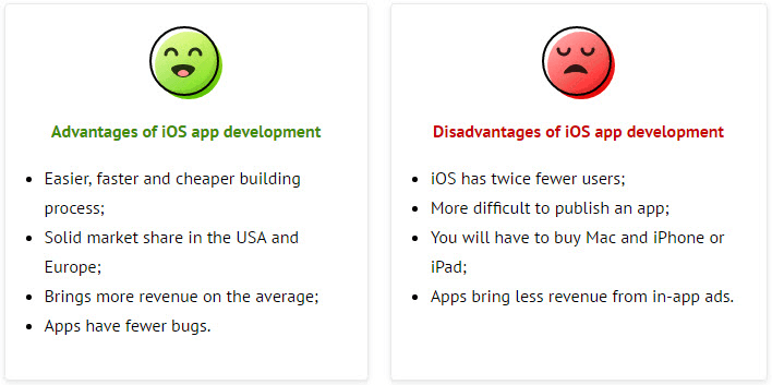 Advantages and Disadvantages of iOS