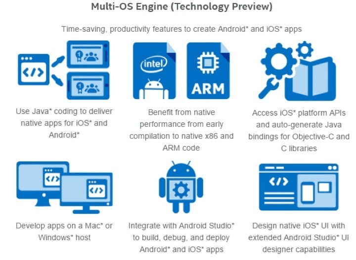 Multi Os Search Engine Technology