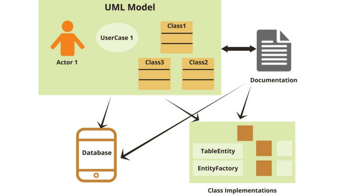UML Model