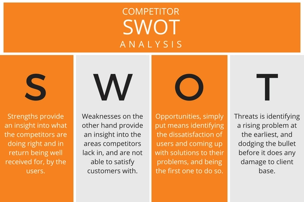Competitors SWOT analysis