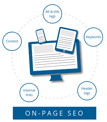 on page seo