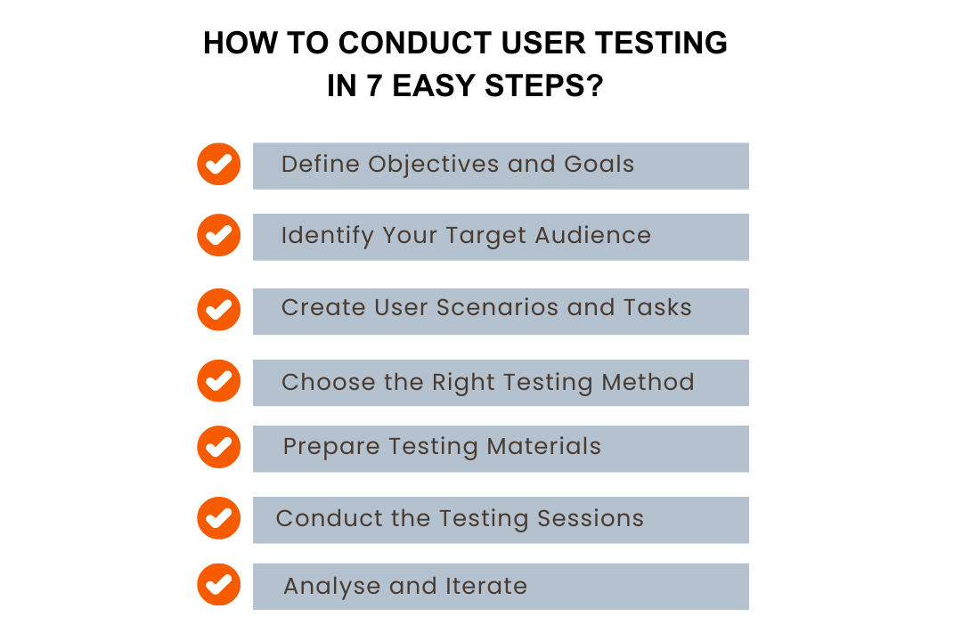 How to conduct user testing?