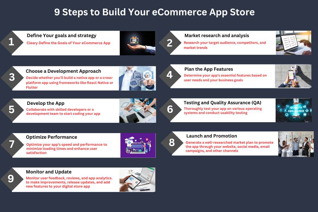 9 Steps to Build Your eCommerce App Store 