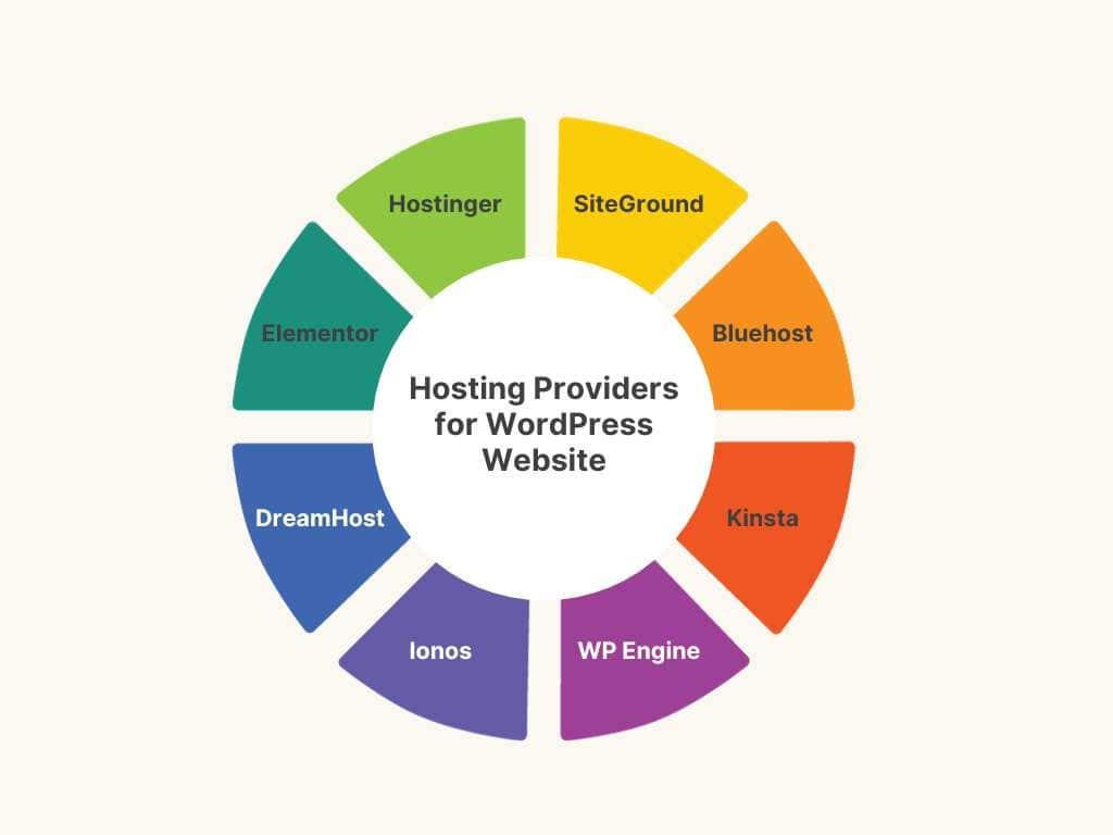 Hosting providers for WordPress Website