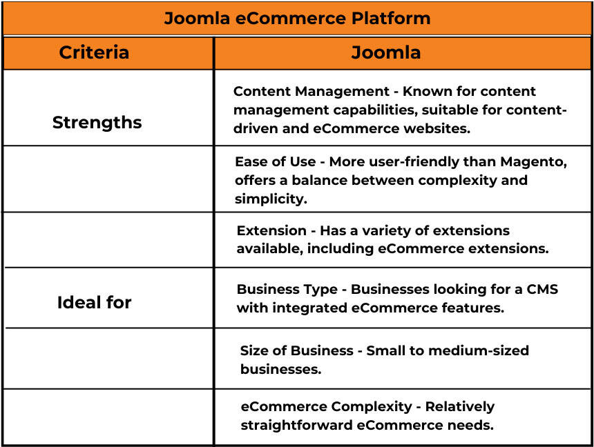 Strengths of Joomla eCommerce platform
