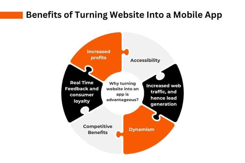 benefits of turning website into a mobile app