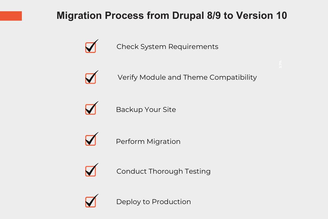 Migration process from Drupal 8/9 to Drupal 10