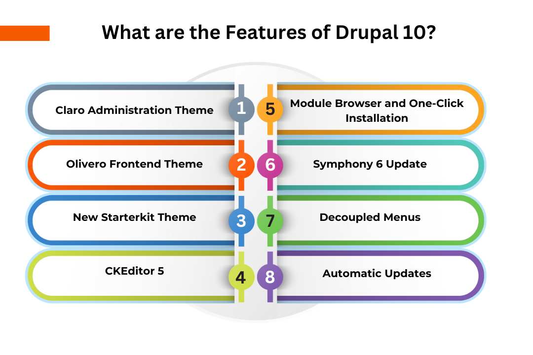 features of Drupal 10