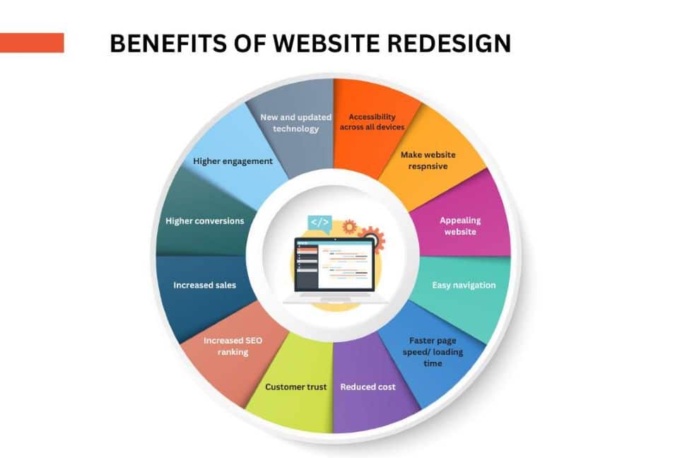 benefits of redesigning your website