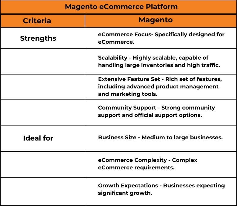 Strengths of Magento eCommerce platform