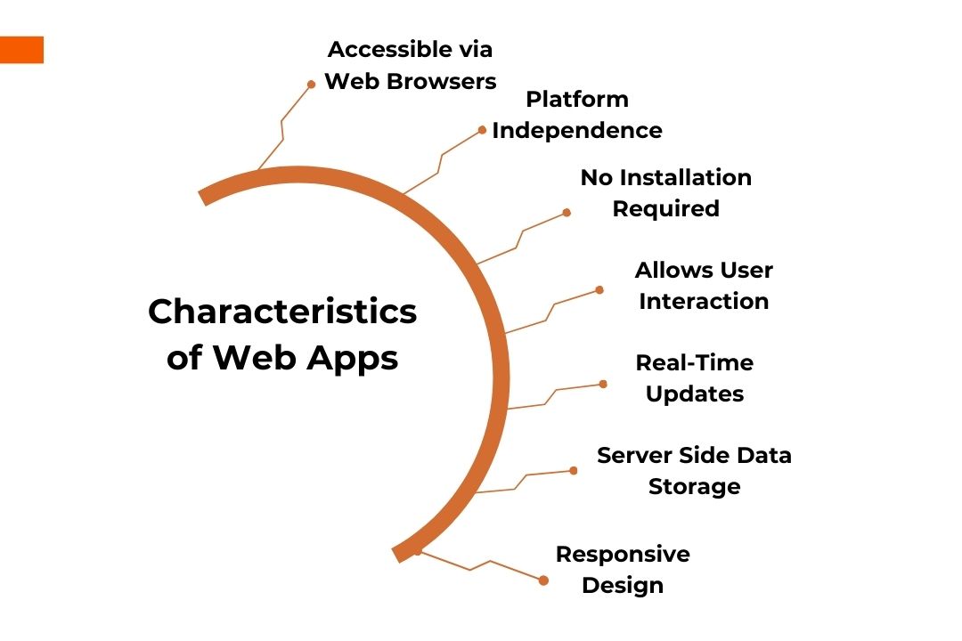 characteristics of web app
