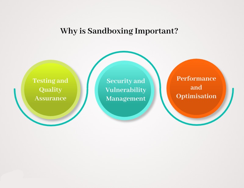 Importance of Sandboxing