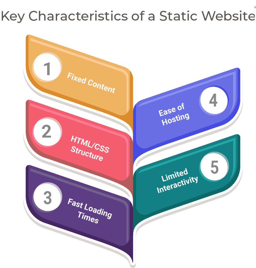 Characteristics of static website