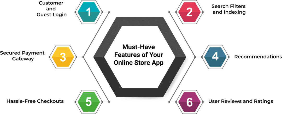 essential features of your ecommerce mobile app