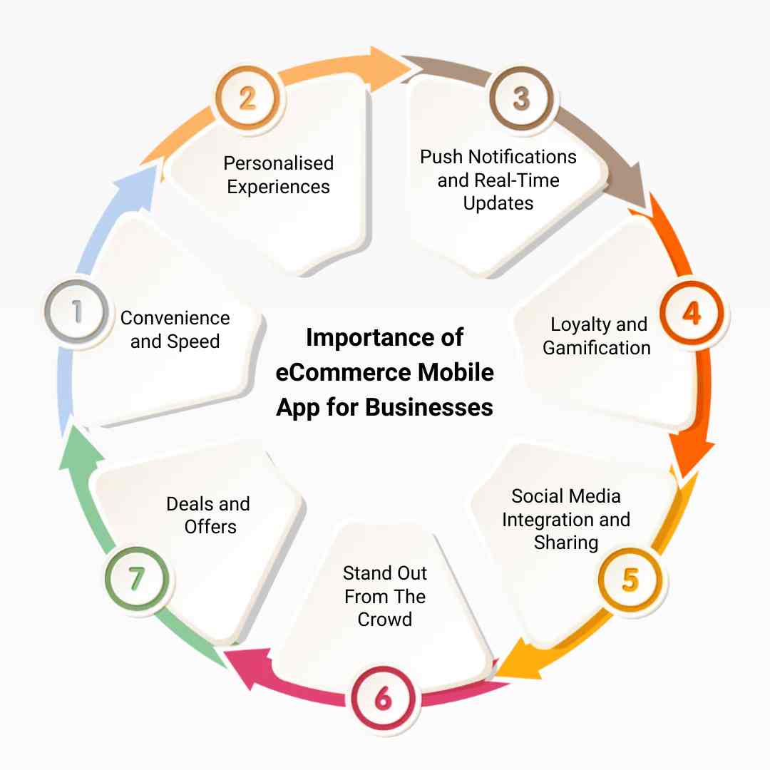 importance of ecommerce mobile app for businesses