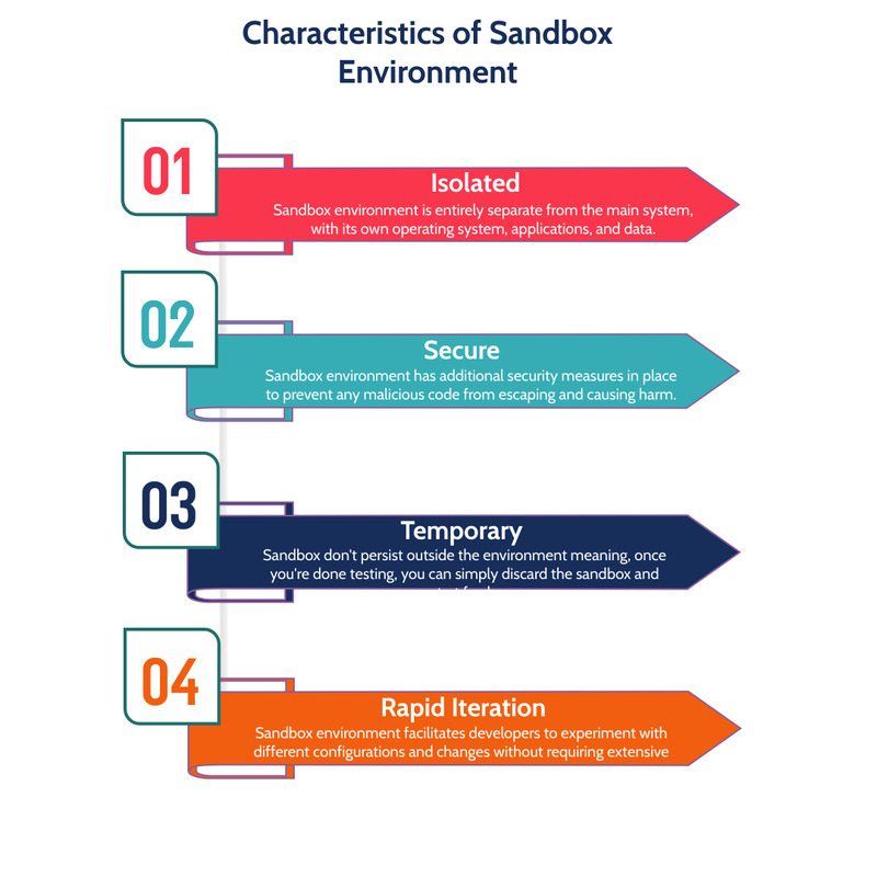 Characteristics of Sandbox Environment