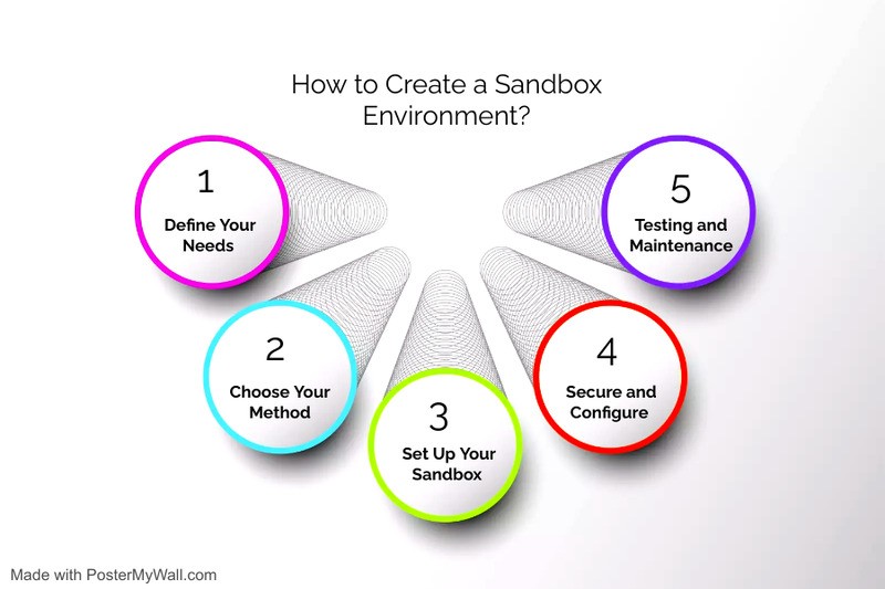 steps for developing sandbox environment