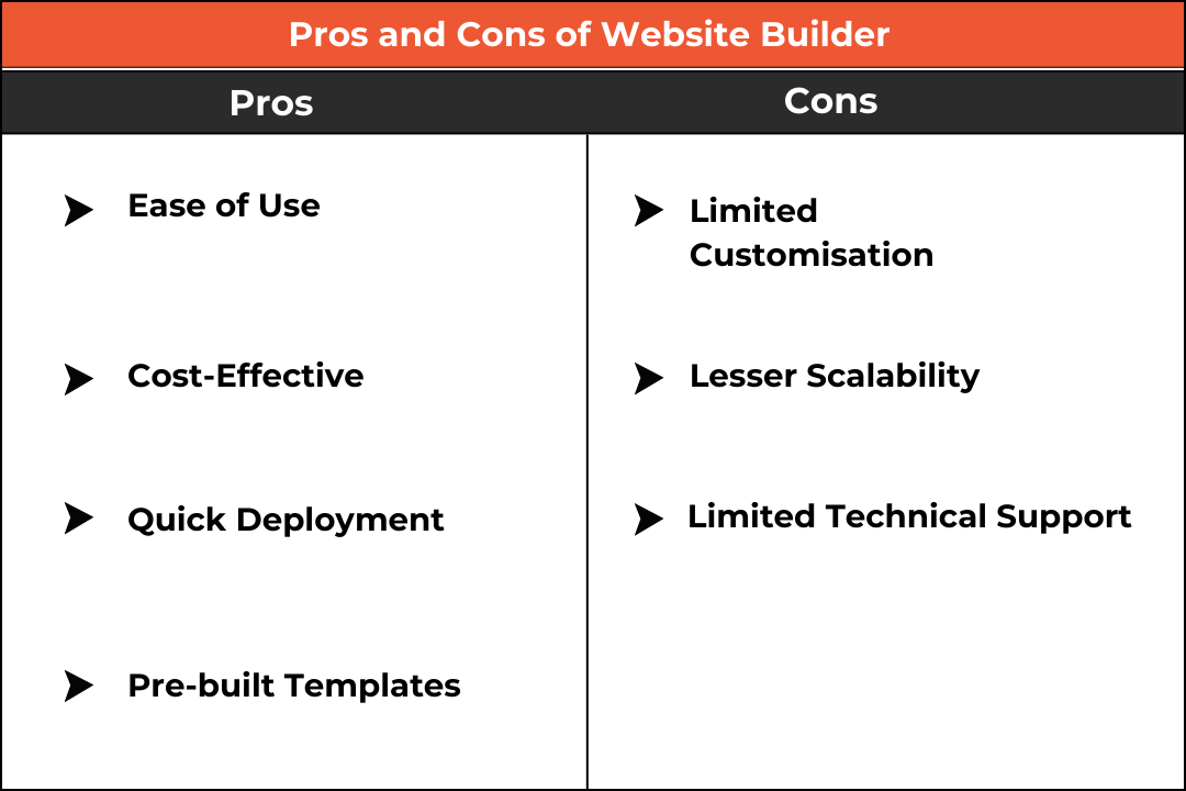 Pros and Cons of Website Builder