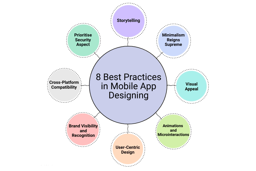 8 bets practices in mobile app designing