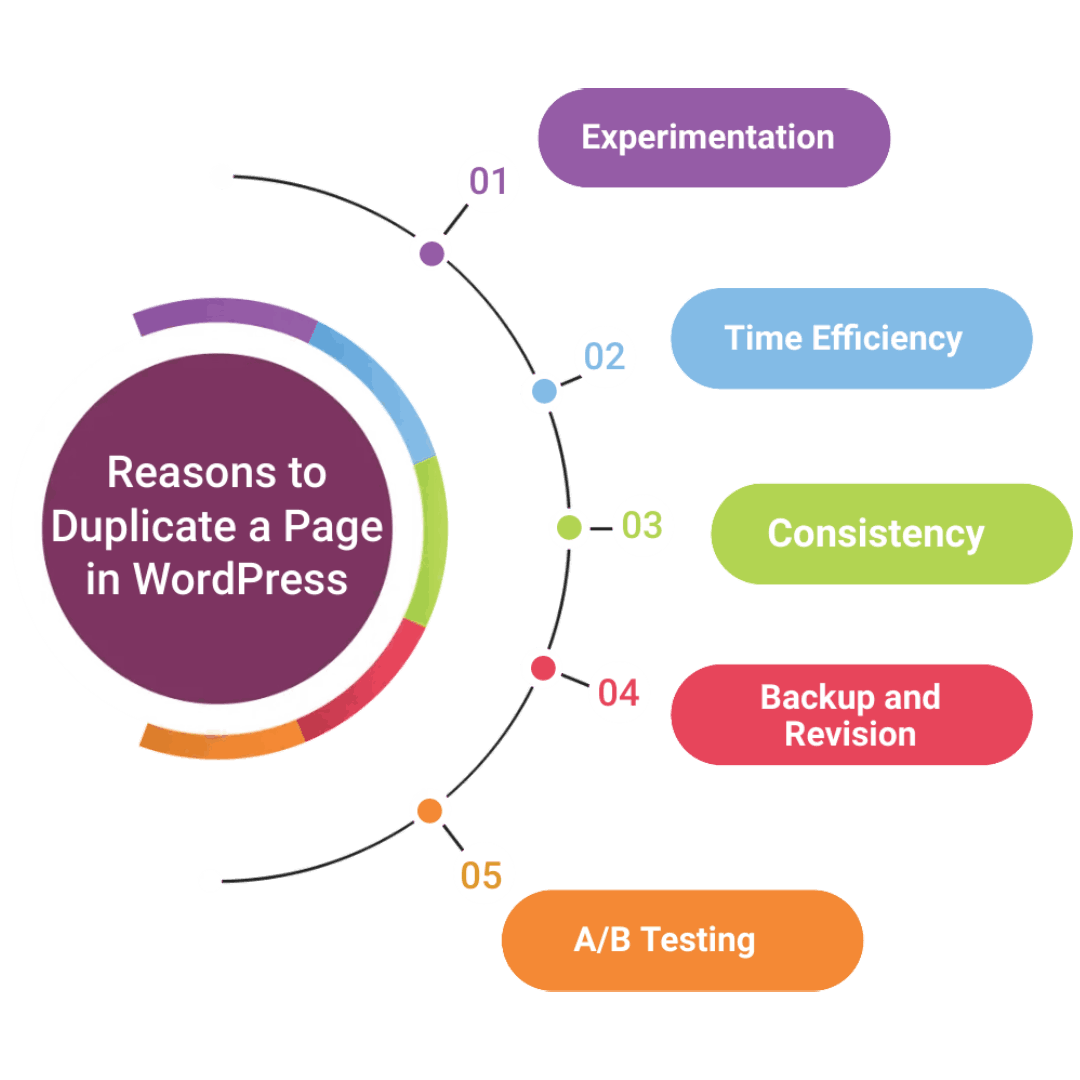 Reasons to duplicate a page in WordPress
