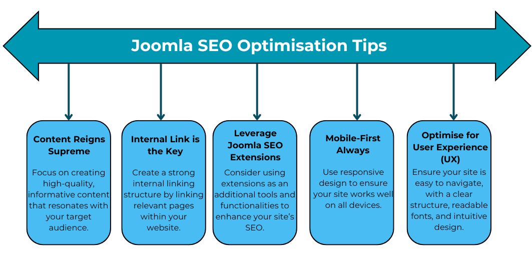 Joomla SEO Optimisation tips