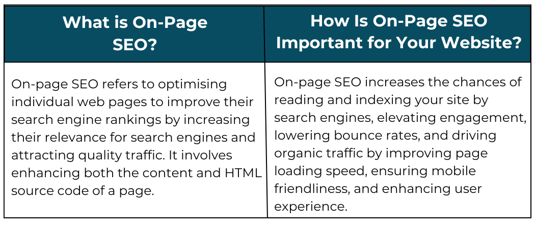 What is on-page SEO, and how important is it for your website