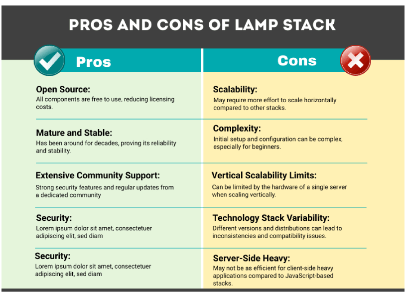 Pros and Cons of LAMP Stack