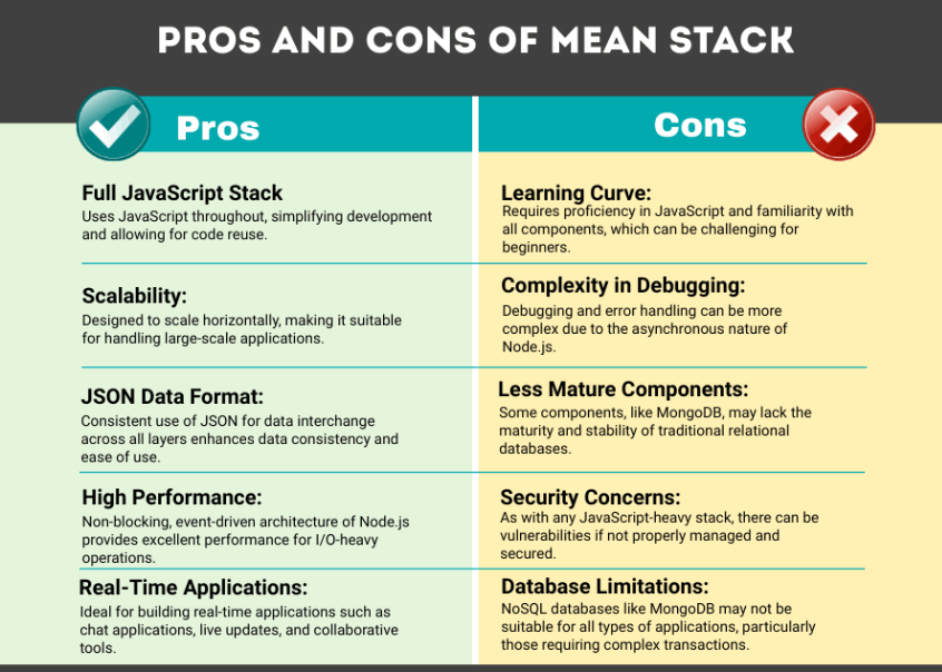 Pros and Cons of Mean Stack